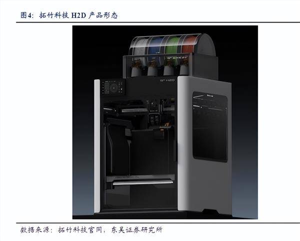 消費(fèi)級3D打印機(jī)有望成為新科技賽道<strong></p>
<p>打印機(jī)
</strong>？:打印機(jī)

